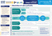 FBP DÉNUTRITION SOINS PALLIATIFS OncoPaca-Corse-2024-09-17-veo