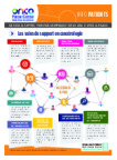 Flyer-soinsdesupports-dsrconcopaca-corse-2021